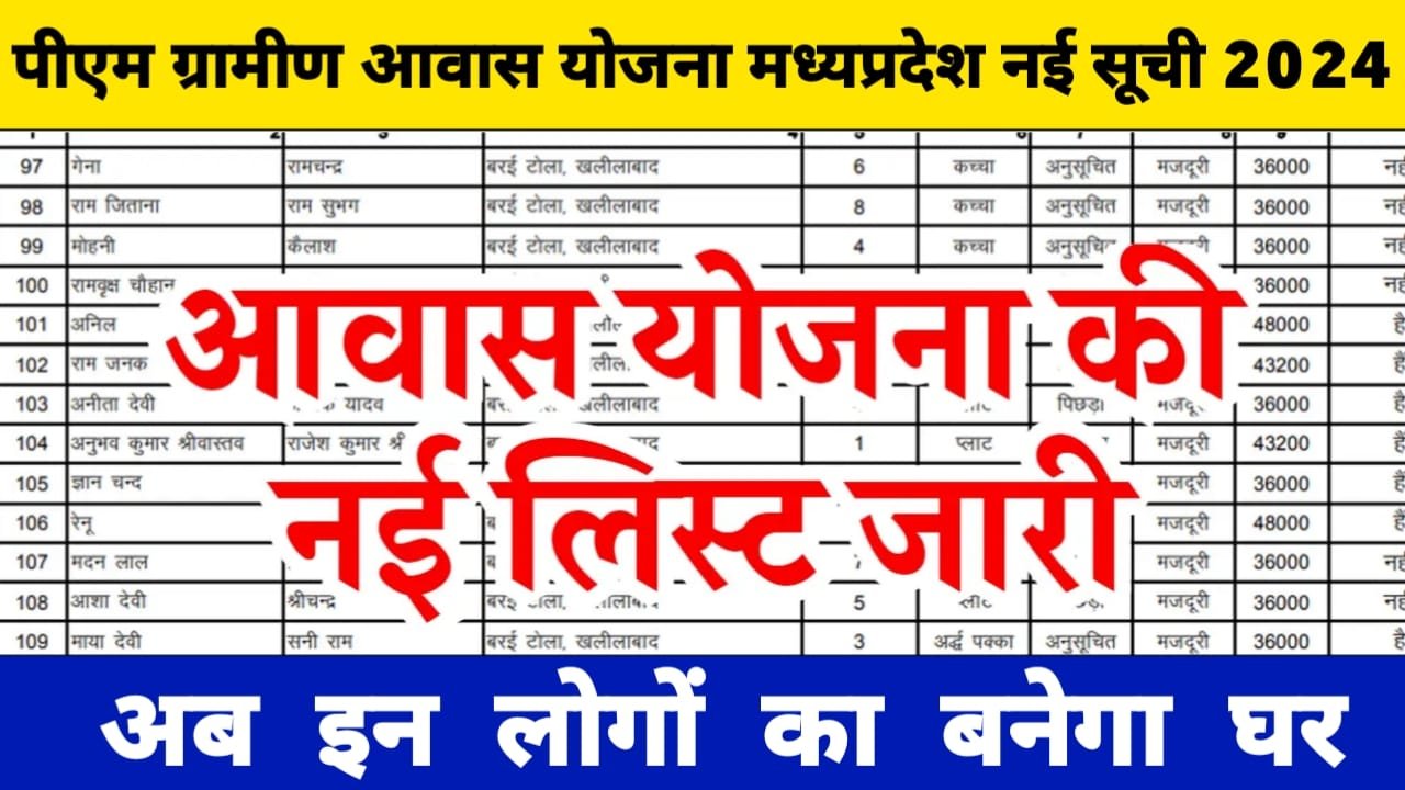 प्रधानमंत्री ग्रामीण आवास योजना मध्यप्रदेश नई सूची 2024