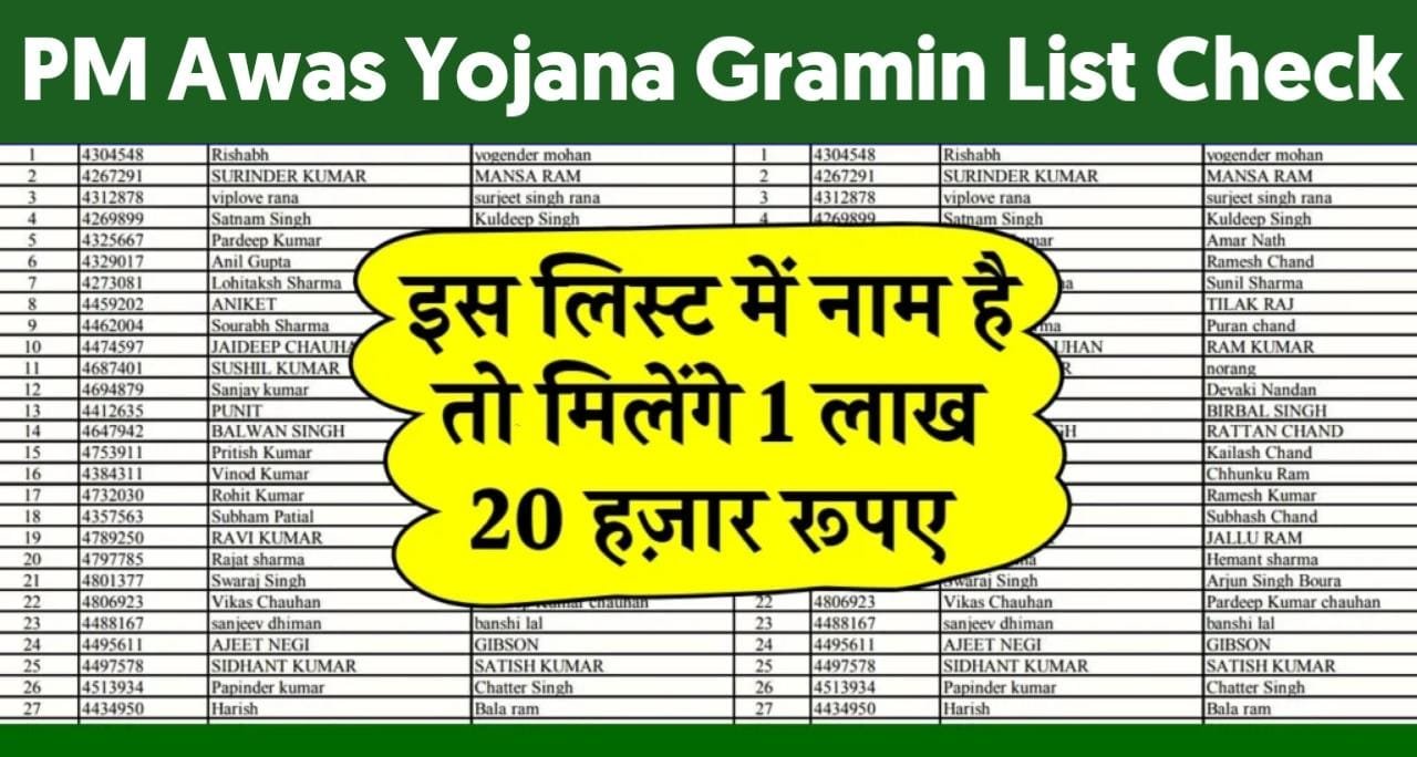 PM Awas Yojana Gramin List Check