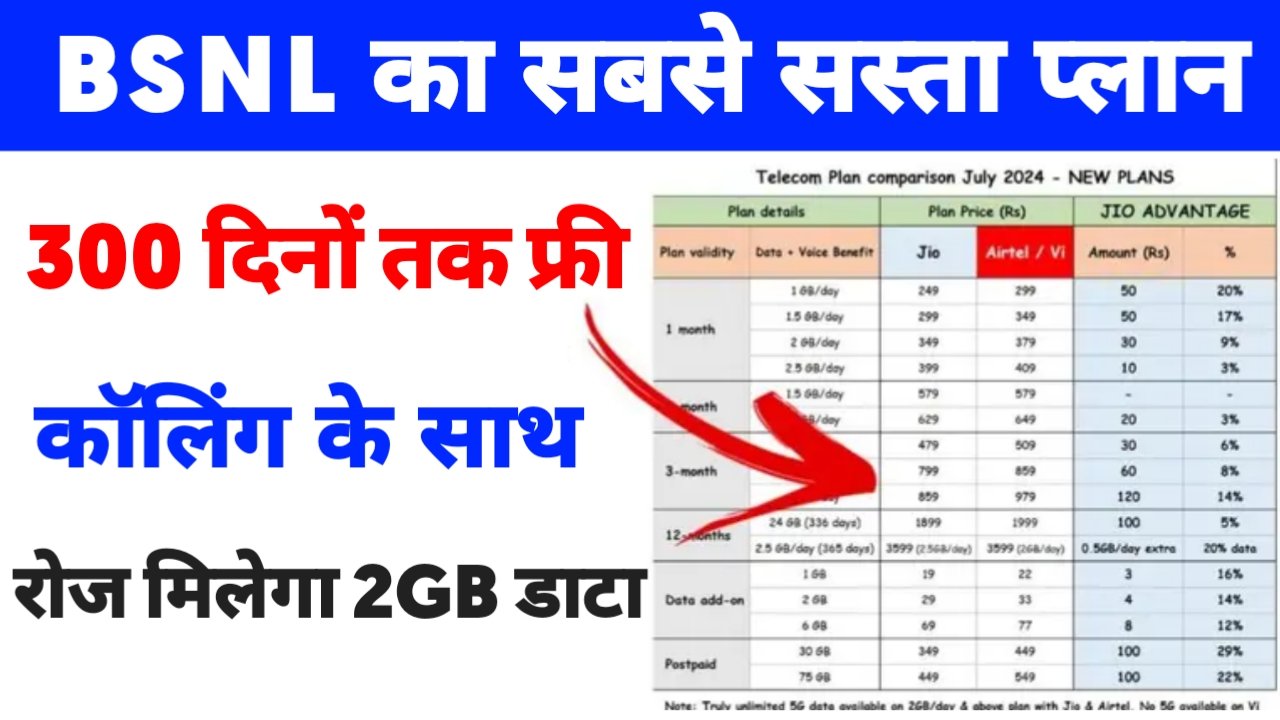 BSNL Recharge Plan 300 Days